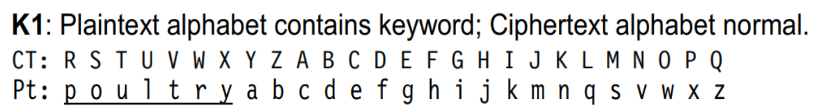 K1 example alphabet 1
