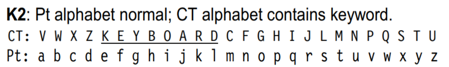 K2 example alphabet