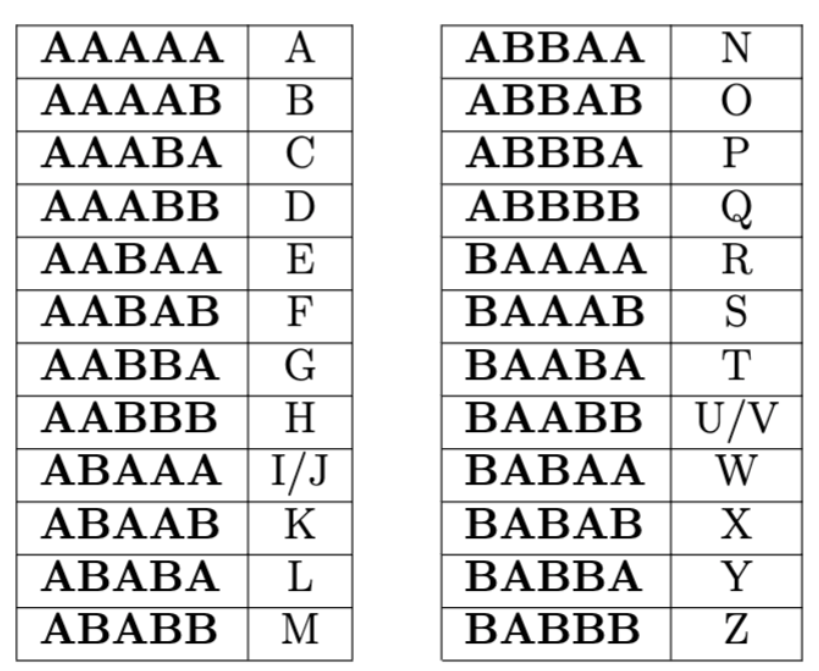 baconian alphabet